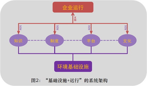 企業管理,有其時代性
