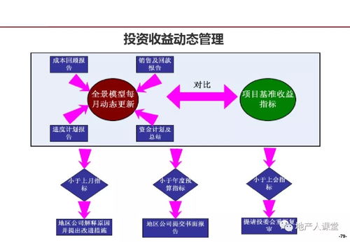 管理 龍湖企業(yè)管理與運(yùn)營精細(xì)化管理