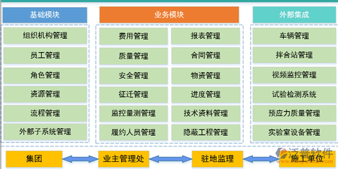 移動項(xiàng)目管理平臺