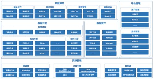 得帆云數(shù)據(jù)中臺(tái) 全新升級(jí)版,重磅上線