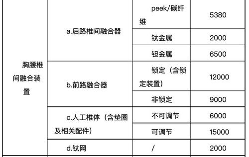 最低200元！又一批醫械企業慘遭無情殺價，附受影響企業名單及管理啟示