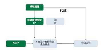 明源詳解綠城管理超輕資產模式 媒體聚焦下的企業合作創新之道