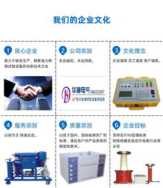 華神電氣公司與浙江電力學院SF6微水測試儀的技術(shù)合作與企業(yè)管理