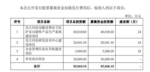 光大同創(chuàng)營收上漲背后的隱憂 毛利率下滑與治理風險并存