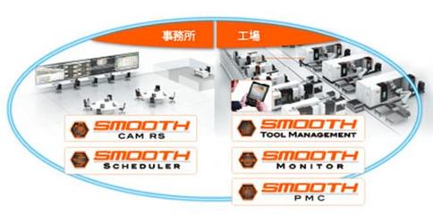軟件支撐制造，創(chuàng)新驅(qū)動發(fā)展——CIMT2023企業(yè)管理看點解析