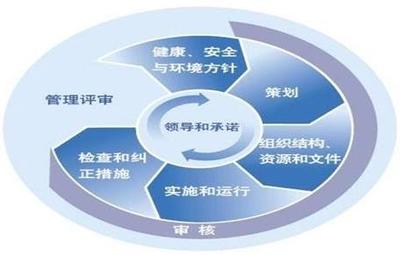 HSE管理體系建設(shè)的關(guān)鍵步驟與實施策略