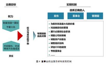 悟道新時期 國有企業(yè)管理模式的革新與實踐
